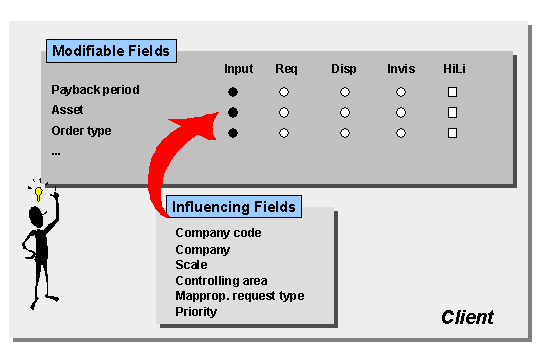 This graphic is explained in the accompanying text