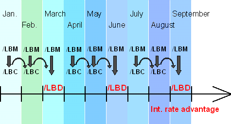 This graphic is explained in the accompanying text