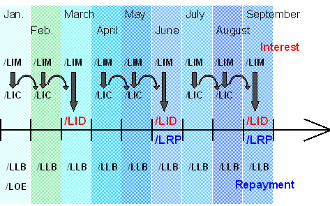 This graphic is explained in the accompanying text