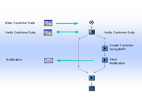 This graphic is explained in the accompanying text