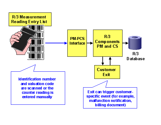 This graphic is explained in the accompanying text