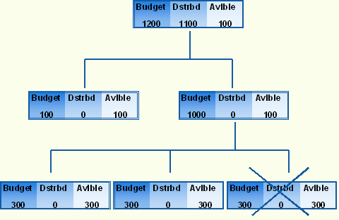 This graphic is explained in the accompanying text