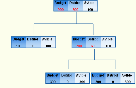This graphic is explained in the accompanying text