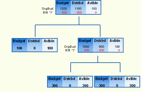 This graphic is explained in the accompanying text