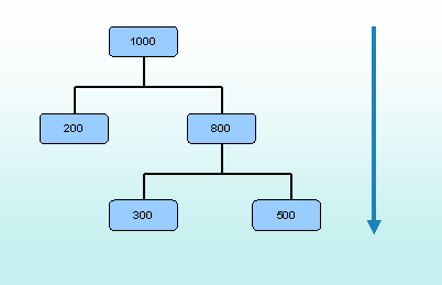 This graphic is explained in the accompanying text