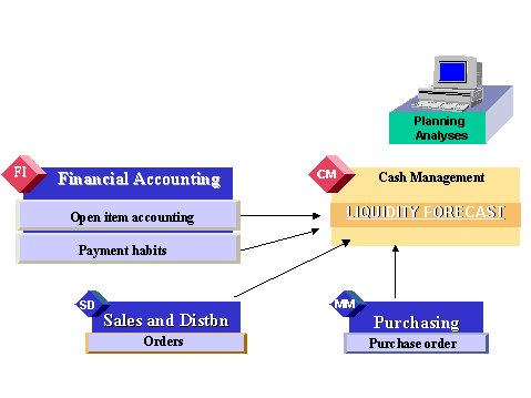 This graphic is explained in the accompanying text