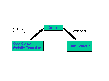 This graphic is explained in the accompanying text
