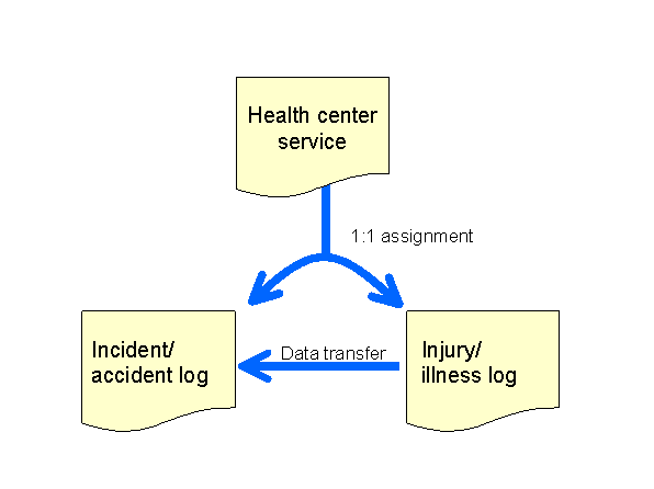 This graphic is explained in the accompanying text