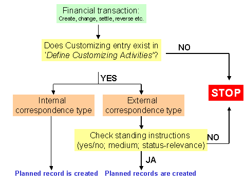 This graphic is explained in the accompanying text