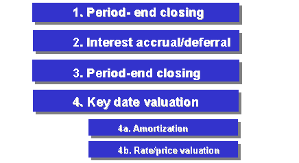 This graphic is explained in the accompanying text