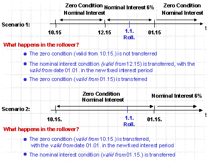 This graphic is explained in the accompanying text