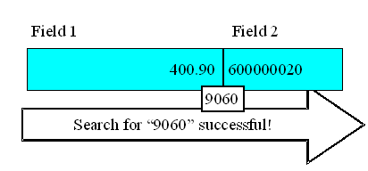 This graphic is explained in the accompanying text