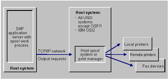 This graphic is explained in the accompanying text