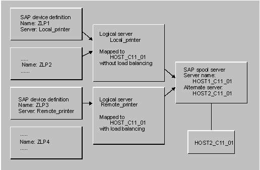This graphic is explained in the accompanying text