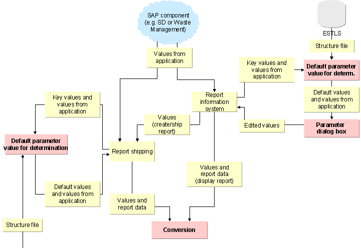 This graphic is explained in the accompanying text