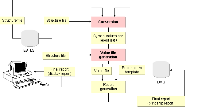 This graphic is explained in the accompanying text