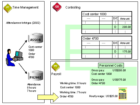 This graphic is explained in the accompanying text