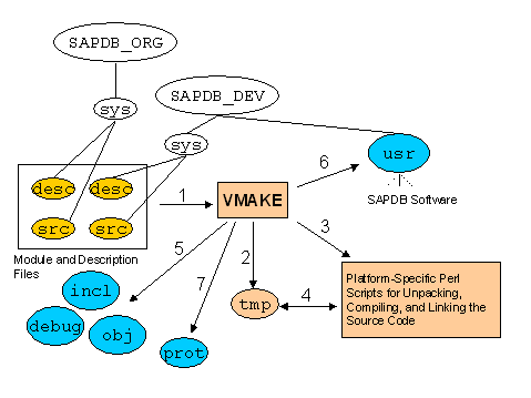 This graphic is explained in the accompanying text