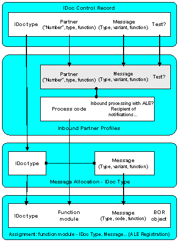 This graphic is explained in the accompanying text