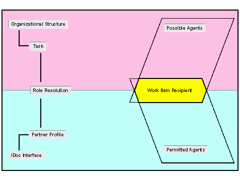 This graphic is explained in the accompanying text