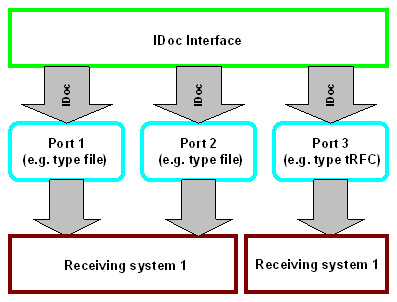 This graphic is explained in the accompanying text