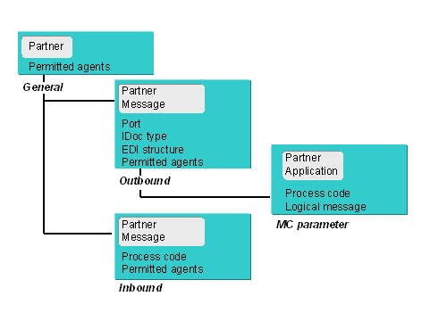 This graphic is explained in the accompanying text