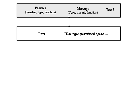 This graphic is explained in the accompanying text