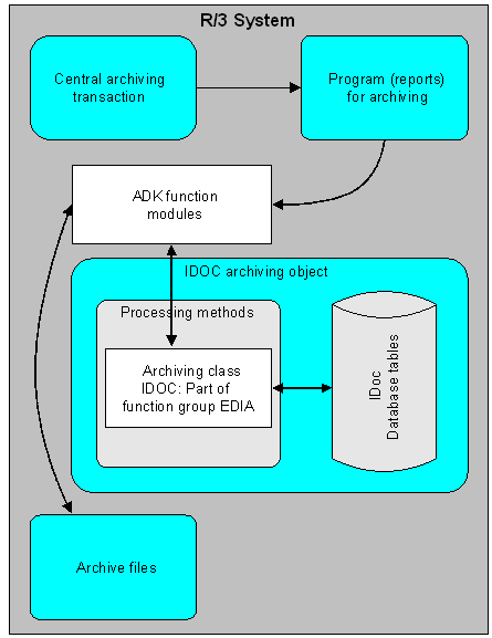 This graphic is explained in the accompanying text