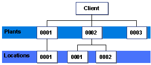 This graphic is explained in the accompanying text
