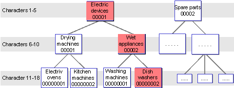This graphic is explained in the accompanying text
