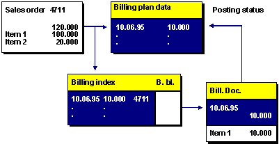 This graphic is explained in the accompanying text