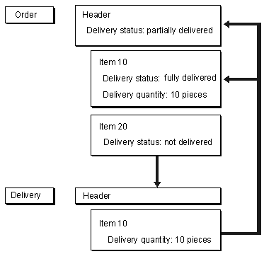 This graphic is explained in the accompanying text