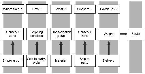This graphic is explained in the accompanying text