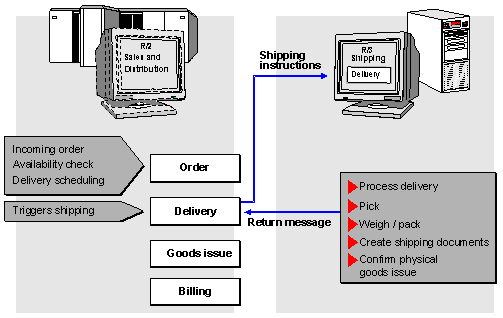 This graphic is explained in the accompanying text