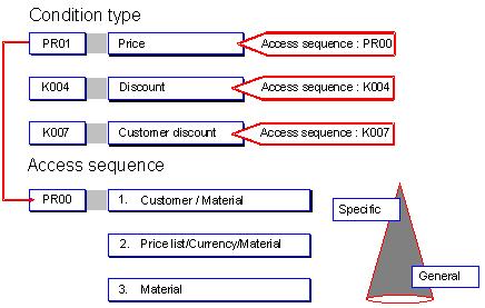 This graphic is explained in the accompanying text