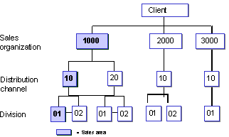 This graphic is explained in the accompanying text