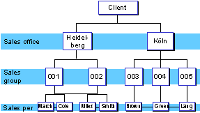 This graphic is explained in the accompanying text