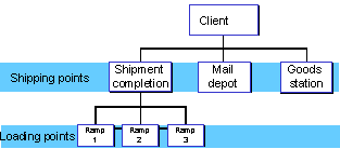 This graphic is explained in the accompanying text