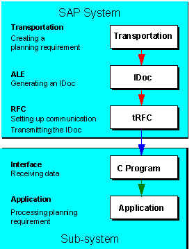 This graphic is explained in the accompanying text