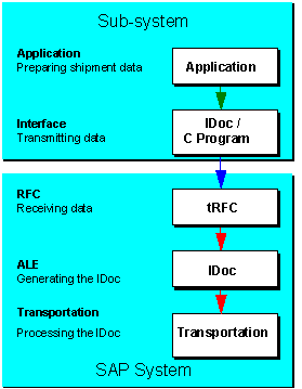 This graphic is explained in the accompanying text