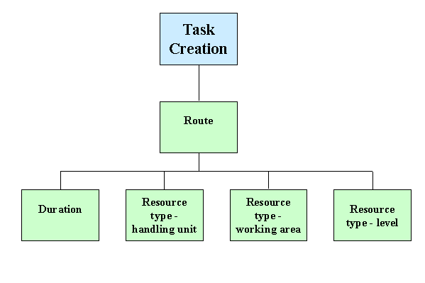 This graphic is explained in the accompanying text