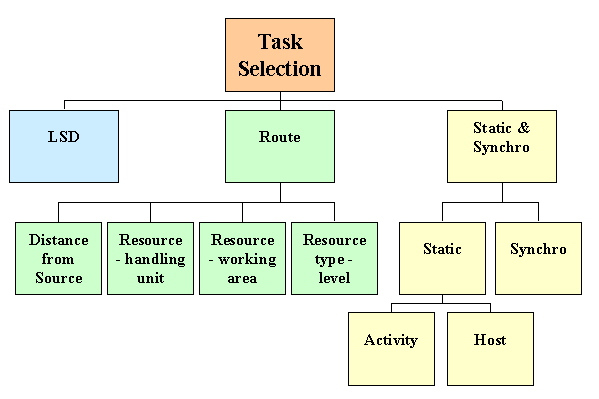 This graphic is explained in the accompanying text