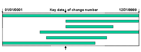 This graphic is explained in the accompanying text