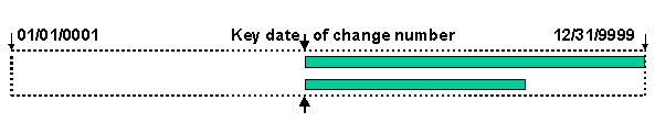 This graphic is explained in the accompanying text