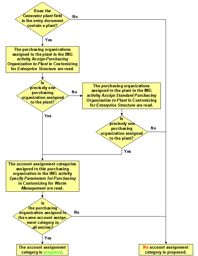 This graphic is explained in the accompanying text
