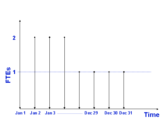 This graphic is explained in the accompanying text