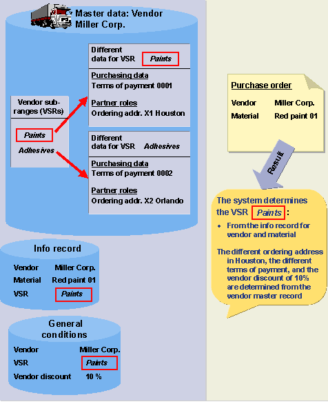 This graphic is explained in the accompanying text