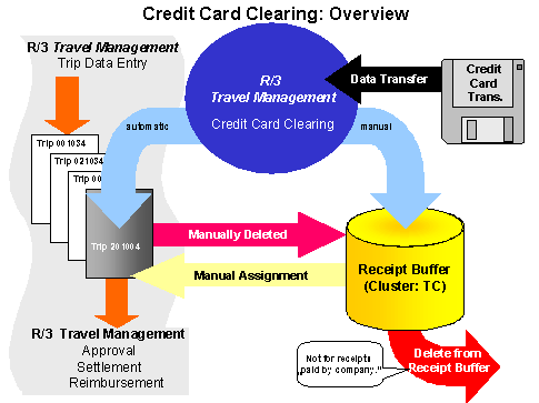 This graphic is explained in the accompanying text