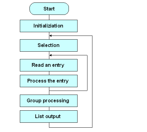 This graphic is explained in the accompanying text
