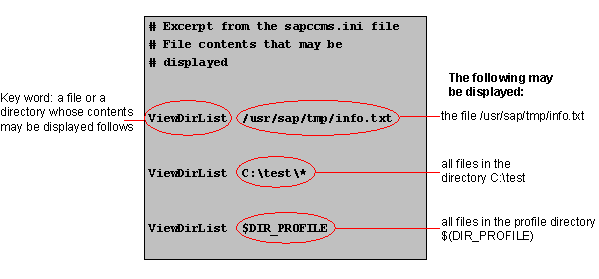 This graphic is explained in the accompanying text